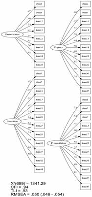 Factor Analysis of the Brazilian Version of UPPS Impulsive Behavior Scale